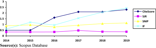 Figure 1 Refer to the image caption for details.
