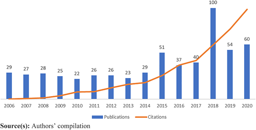Figure 2 Refer to the image caption for details.