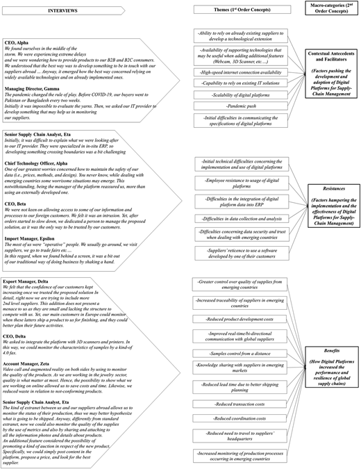 Figure 1 Refer to the image caption for details.