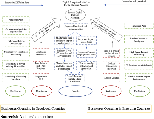Figure 2 Refer to the image caption for details.