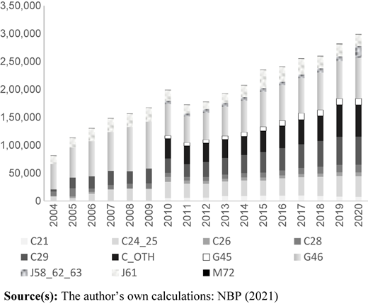 Figure 1 Refer to the image caption for details.