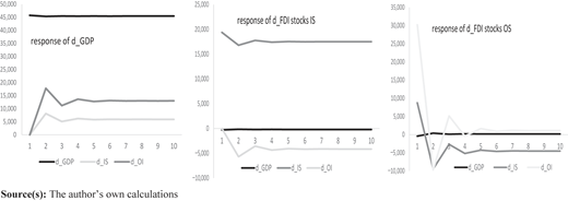 Figure 7 Refer to the image caption for details.