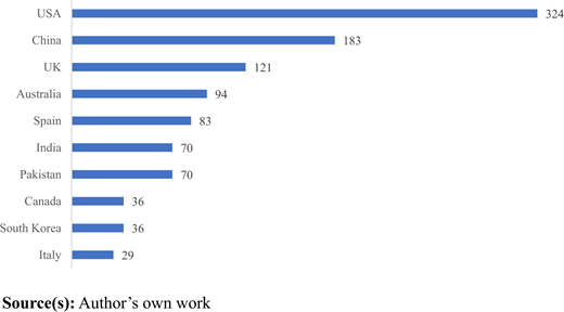 Figure 3. Refer to the image caption for details.