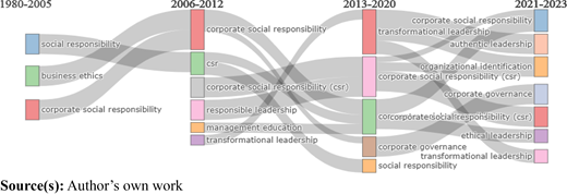 Figure 7. Refer to the image caption for details.