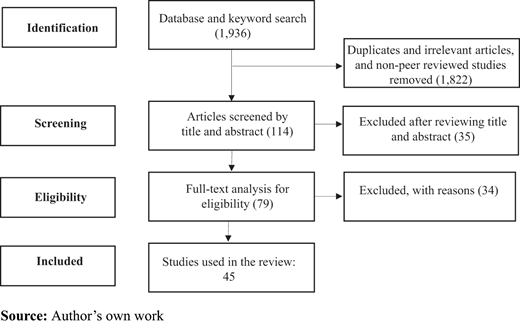 Figure 2. Refer to the image caption for details.