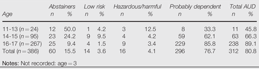 Table I Refer to the image caption for details.