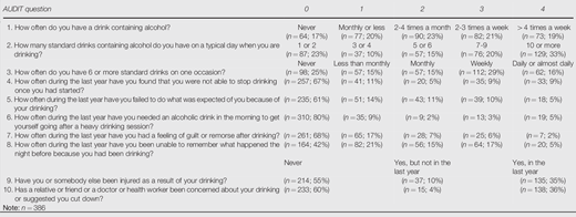 Table II Refer to the image caption for details.
