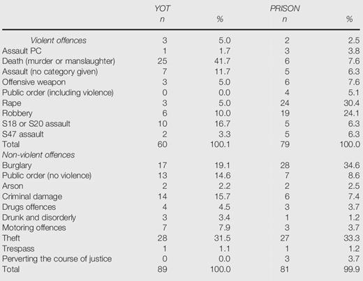Table III Refer to the image caption for details.