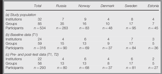Table I Refer to the image caption for details.