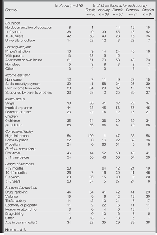 Table II Refer to the image caption for details.