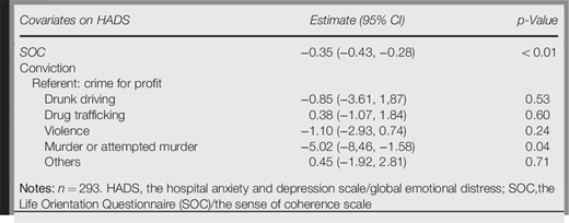 Table IV Refer to the image caption for details.