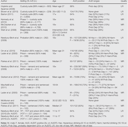 Table I Refer to the image caption for details.