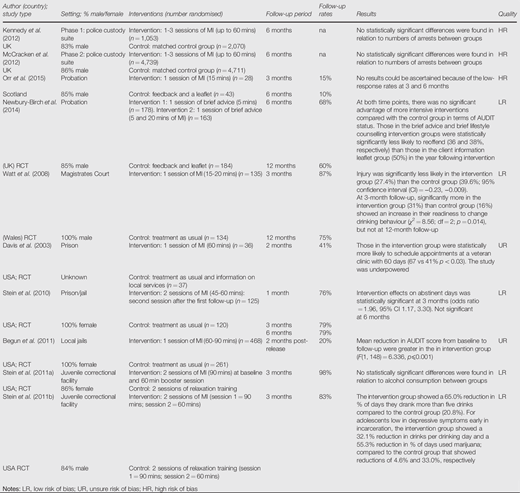 Table II Refer to the image caption for details.