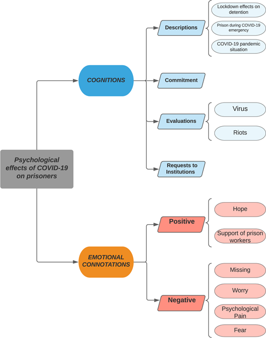 Figure 1 Refer to the image caption for details.