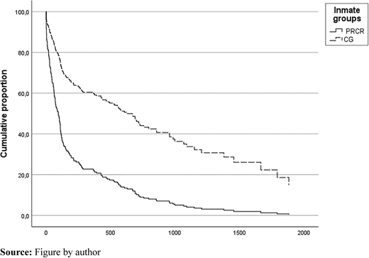 Figure 1 Refer to the image caption for details.