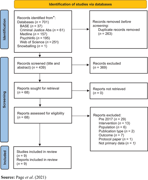 Figure 1 Refer to the image caption for details.