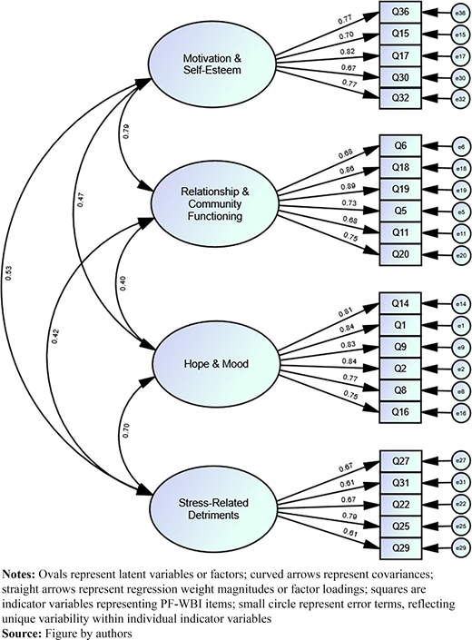 Figure 1 Refer to the image caption for details.