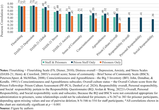 Figure 2 Refer to the image caption for details.