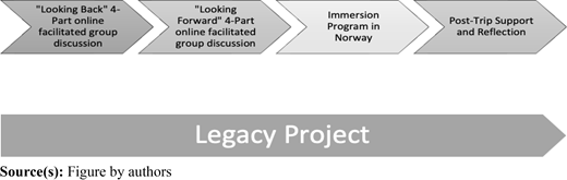 Figure 1 Refer to the image caption for details.