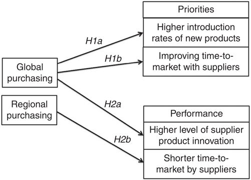 Figure 1 Refer to the image caption for details.