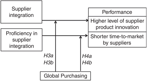 Figure 2 Refer to the image caption for details.