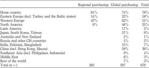 Table I Refer to the image caption for details.