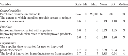 Table II Refer to the image caption for details.