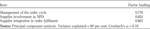 Table IV Refer to the image caption for details.