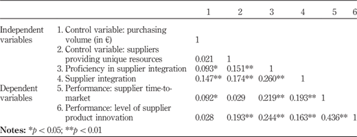 Table V Refer to the image caption for details.