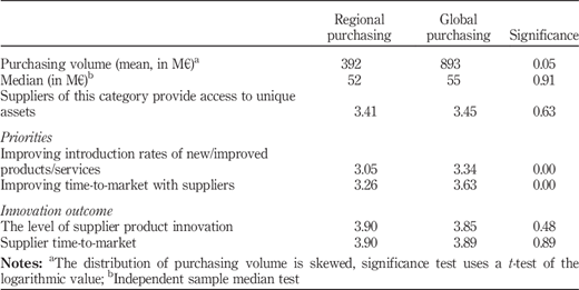 Table VI Refer to the image caption for details.