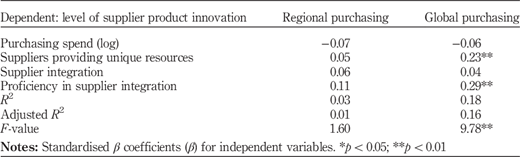 Table VII Refer to the image caption for details.