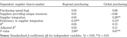 Table VIII Refer to the image caption for details.