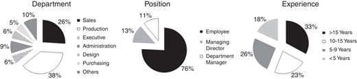 Figure 2 Refer to the image caption for details.