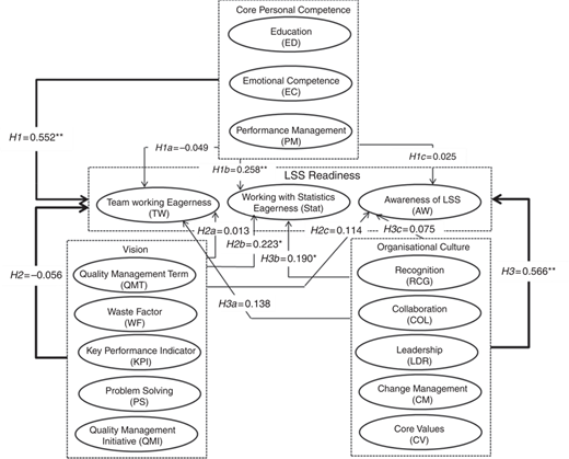 Figure 3 Refer to the image caption for details.