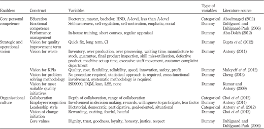 Table I Refer to the image caption for details.