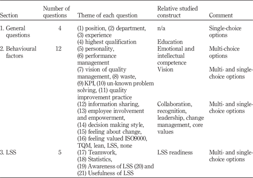 Table II Refer to the image caption for details.