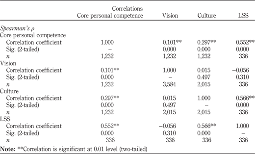 Table III Refer to the image caption for details.