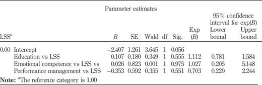Table IV Refer to the image caption for details.