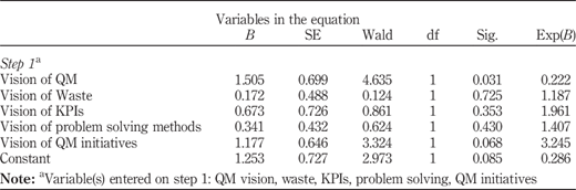 Table VI Refer to the image caption for details.