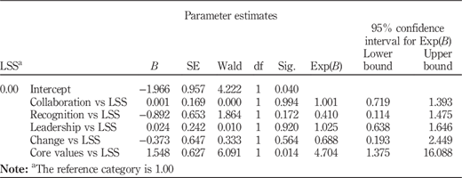 Table VII Refer to the image caption for details.