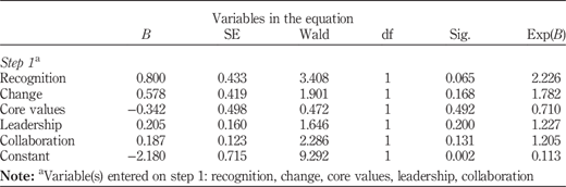 Table VIII Refer to the image caption for details.