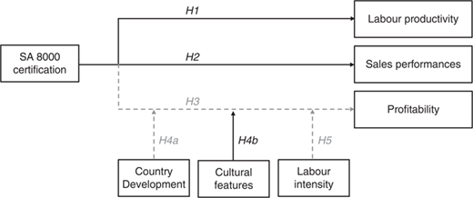 Figure 2 Refer to the image caption for details.