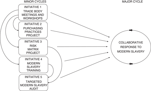 Figure 1 Refer to the image caption for details.