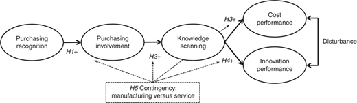 Figure 1 Refer to the image caption for details.