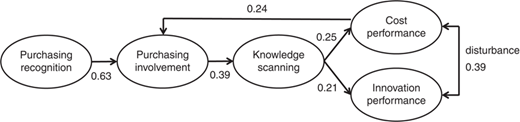 Figure 2 Refer to the image caption for details.