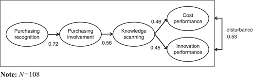 Figure 3 Refer to the image caption for details.