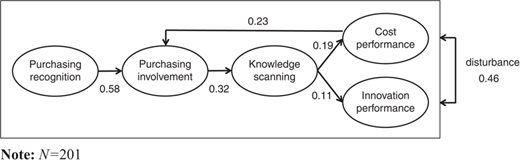 Figure 4 Refer to the image caption for details.