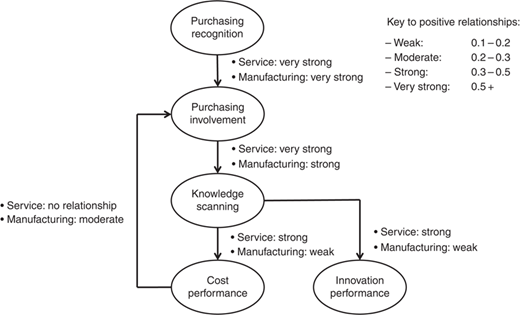 Figure 5 Refer to the image caption for details.