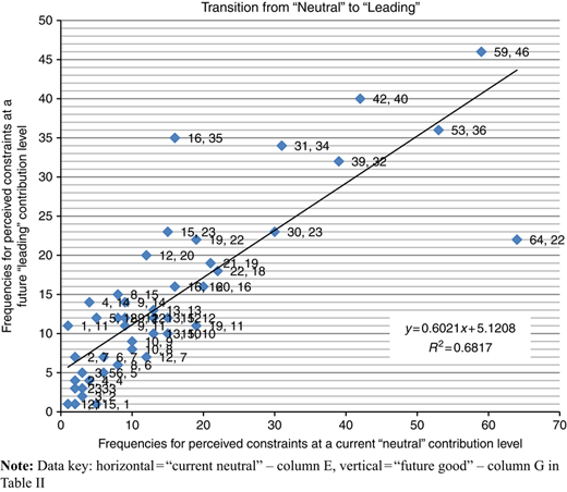 Figure 3 Refer to the image caption for details.