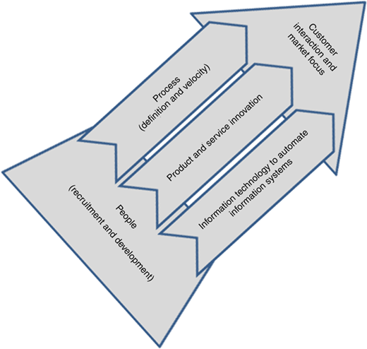 Figure 4 Refer to the image caption for details.